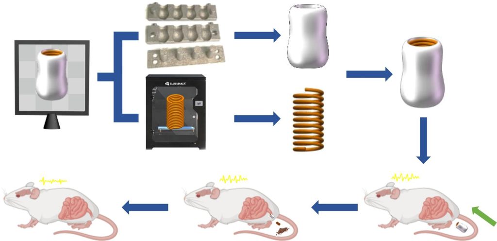 Supositório inovador com CBD pode transformar os tratamentos para epilepsia