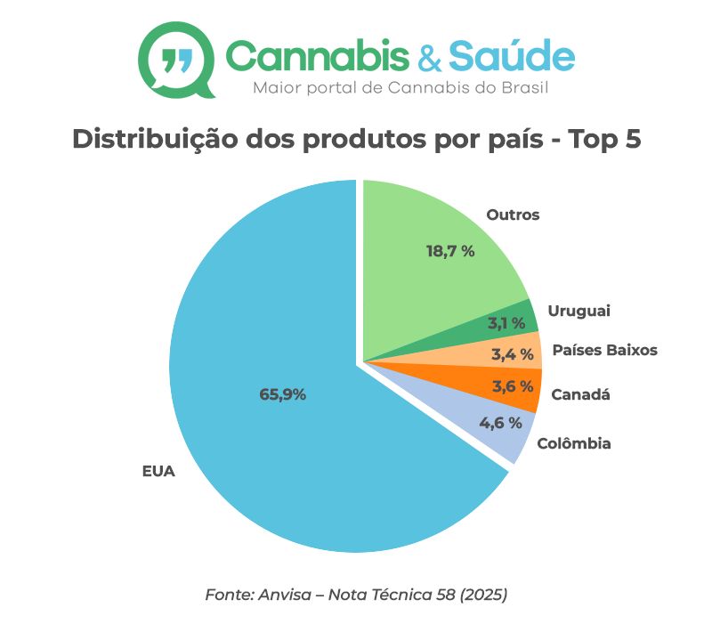 origem-produtos-importados